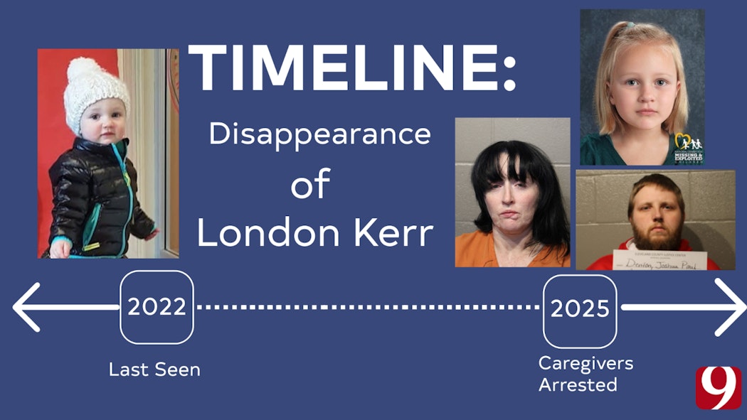 Timeline London Kerr