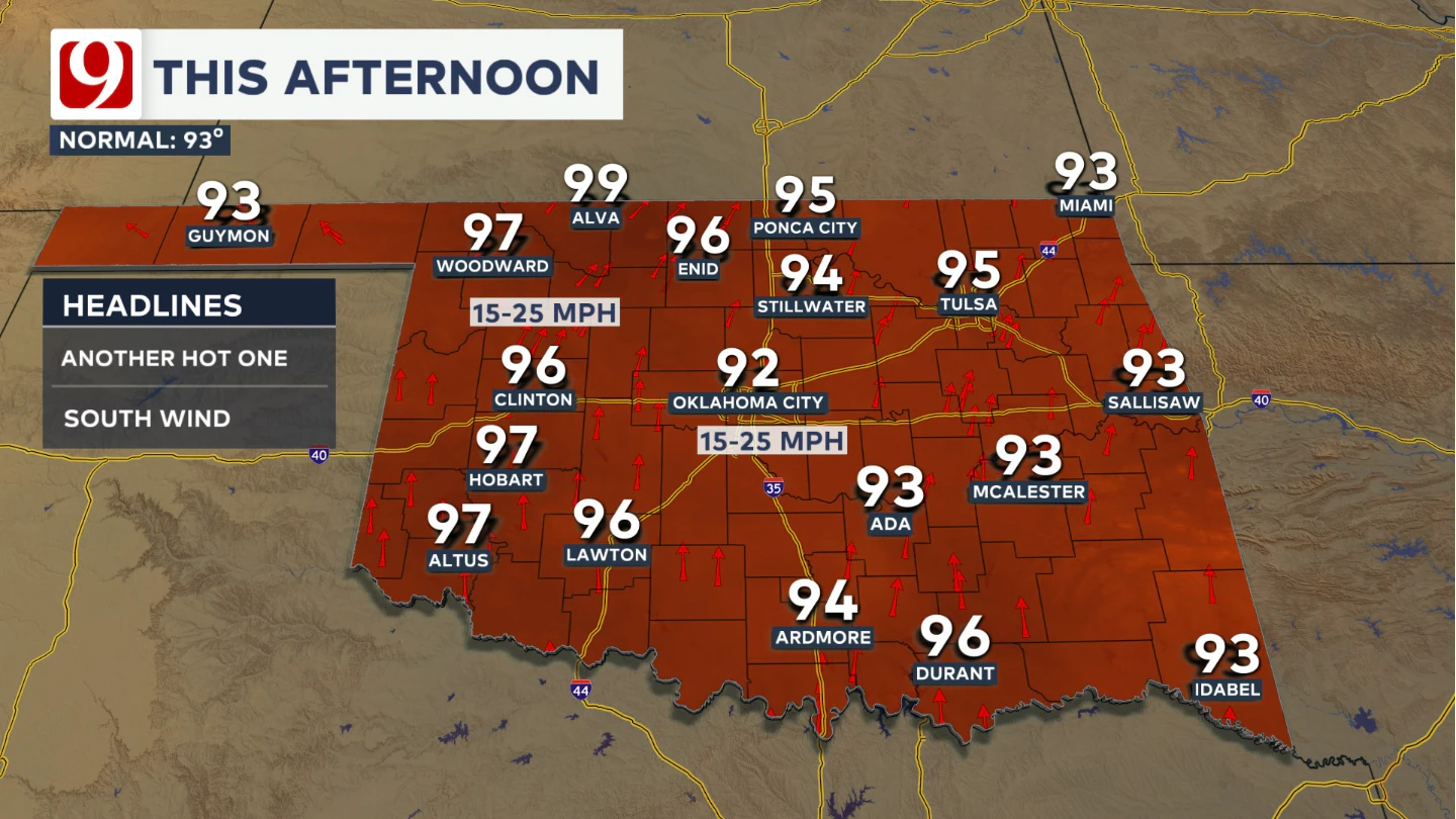 highs today