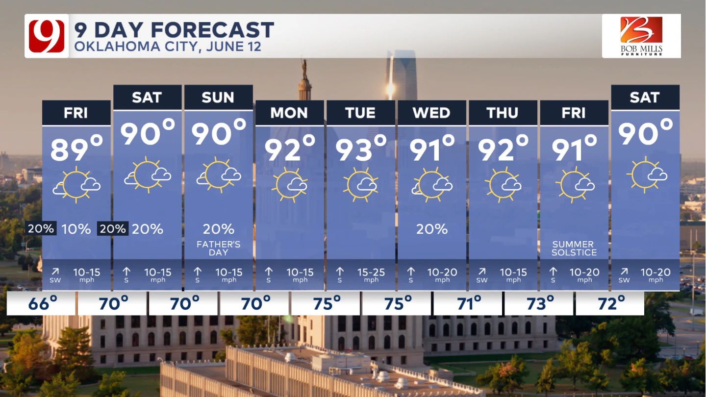 9 day forecast