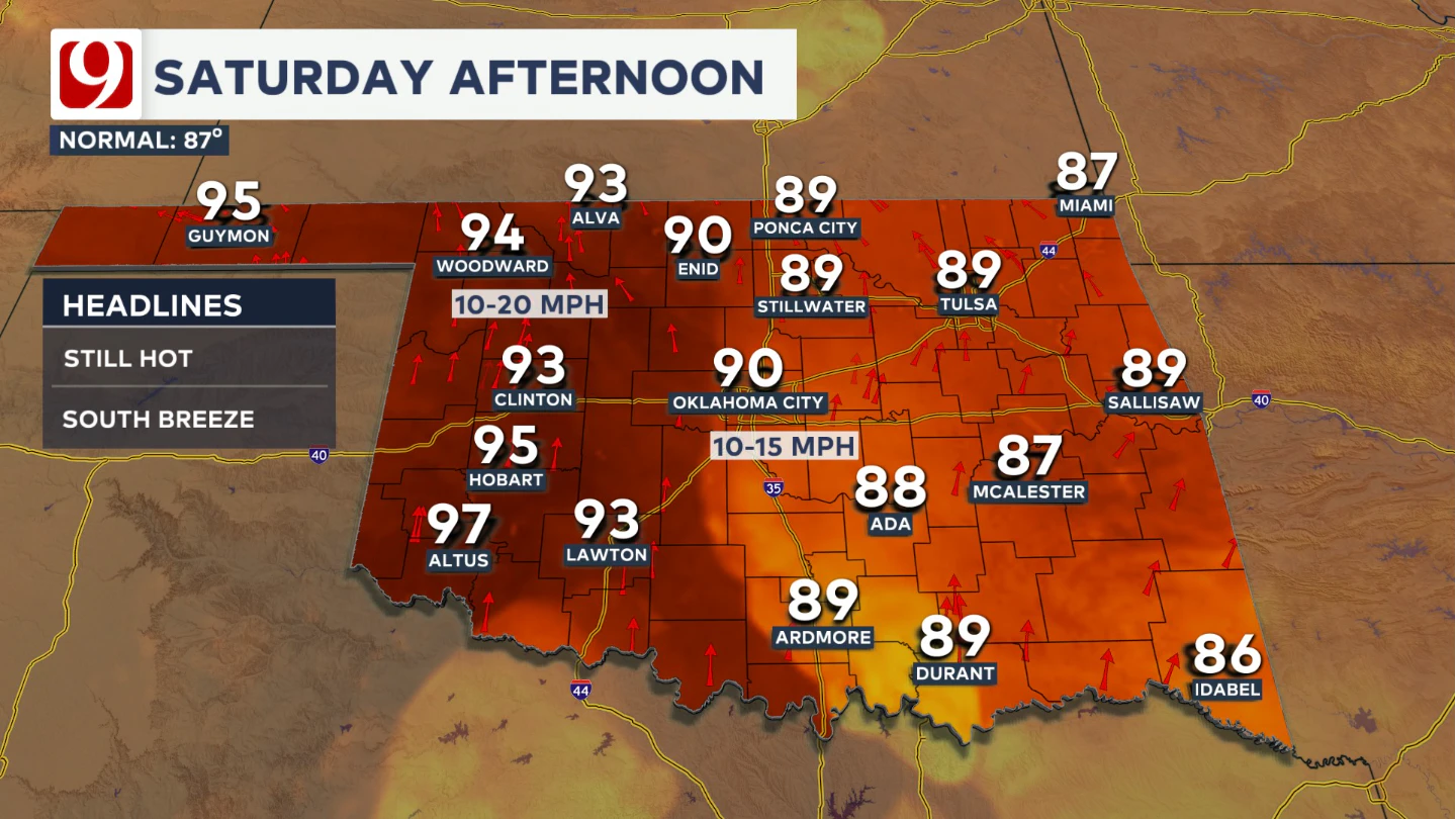 saturday highs