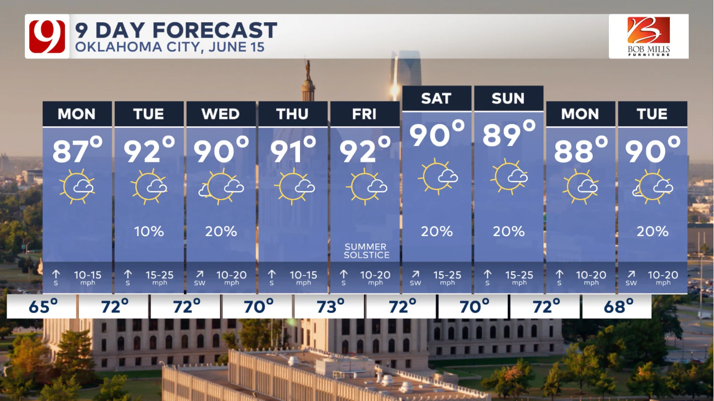 9 day forecast