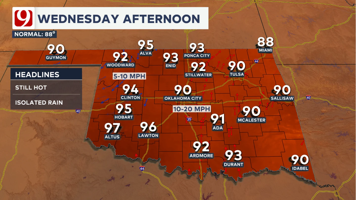 wednesday highs