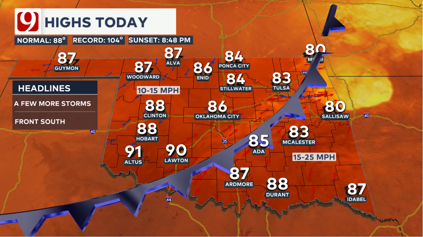 Highs Today