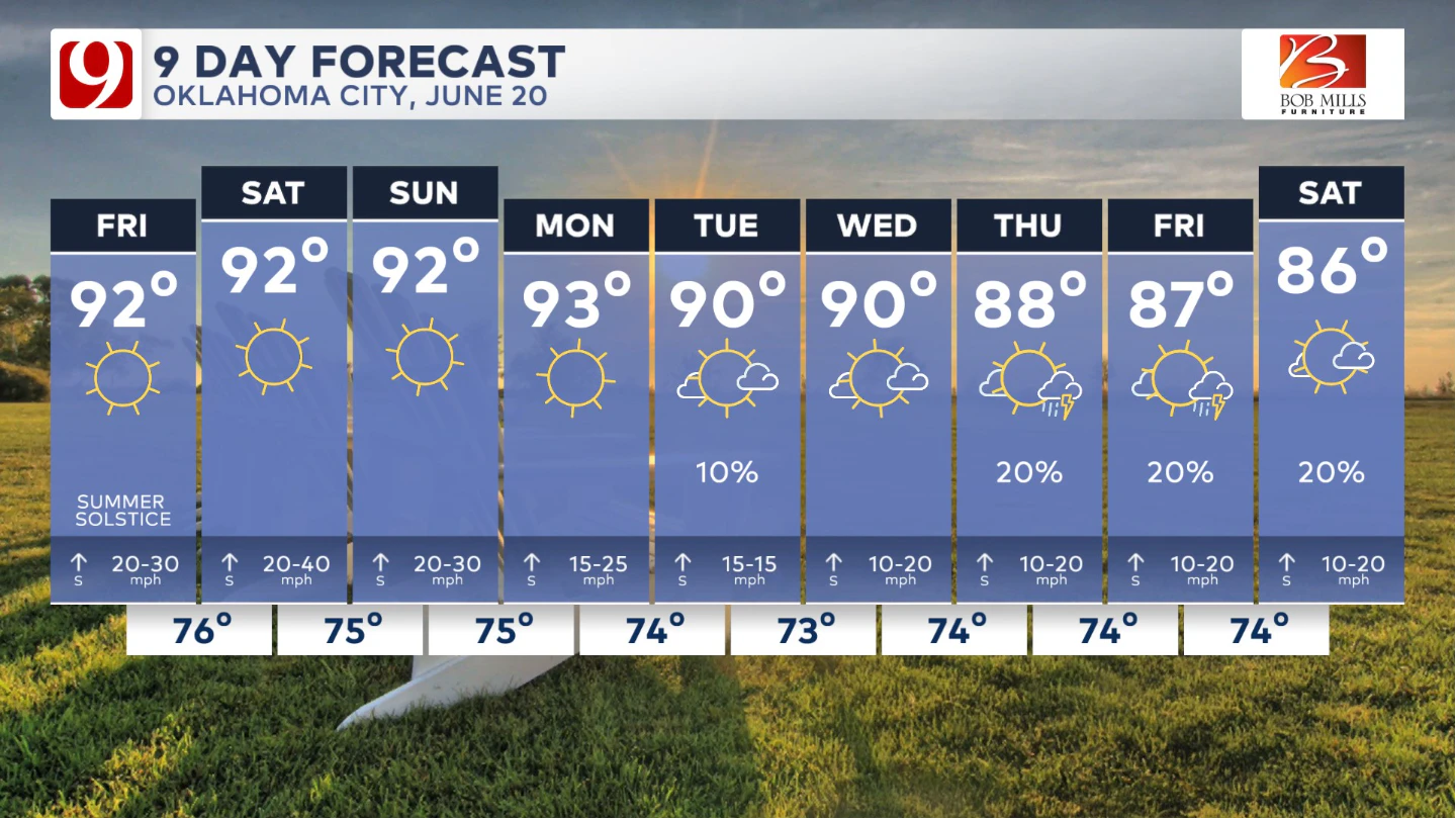 9 Day Forecast