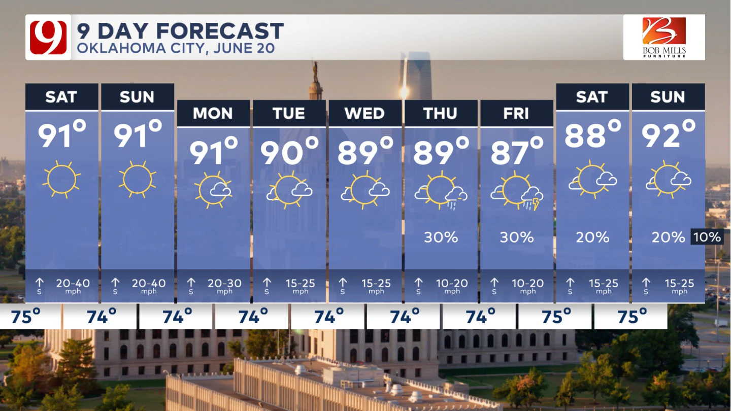 9 day forecast