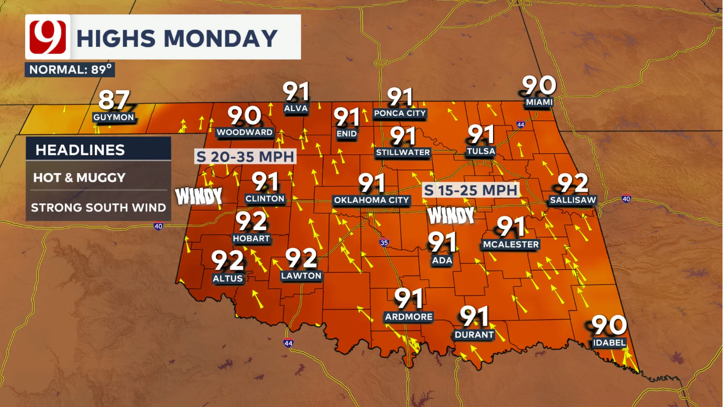 highs monday