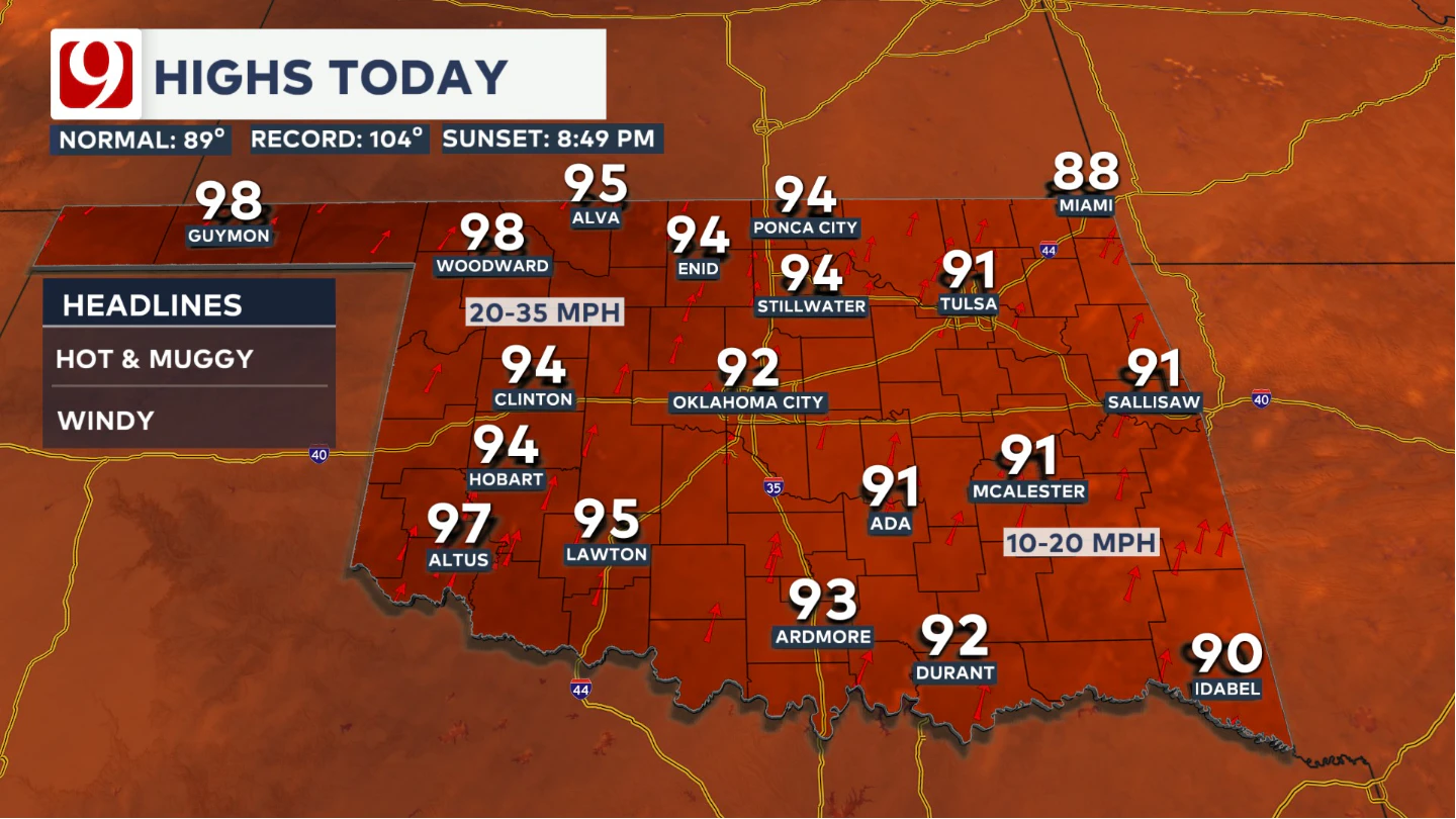 Highs Today