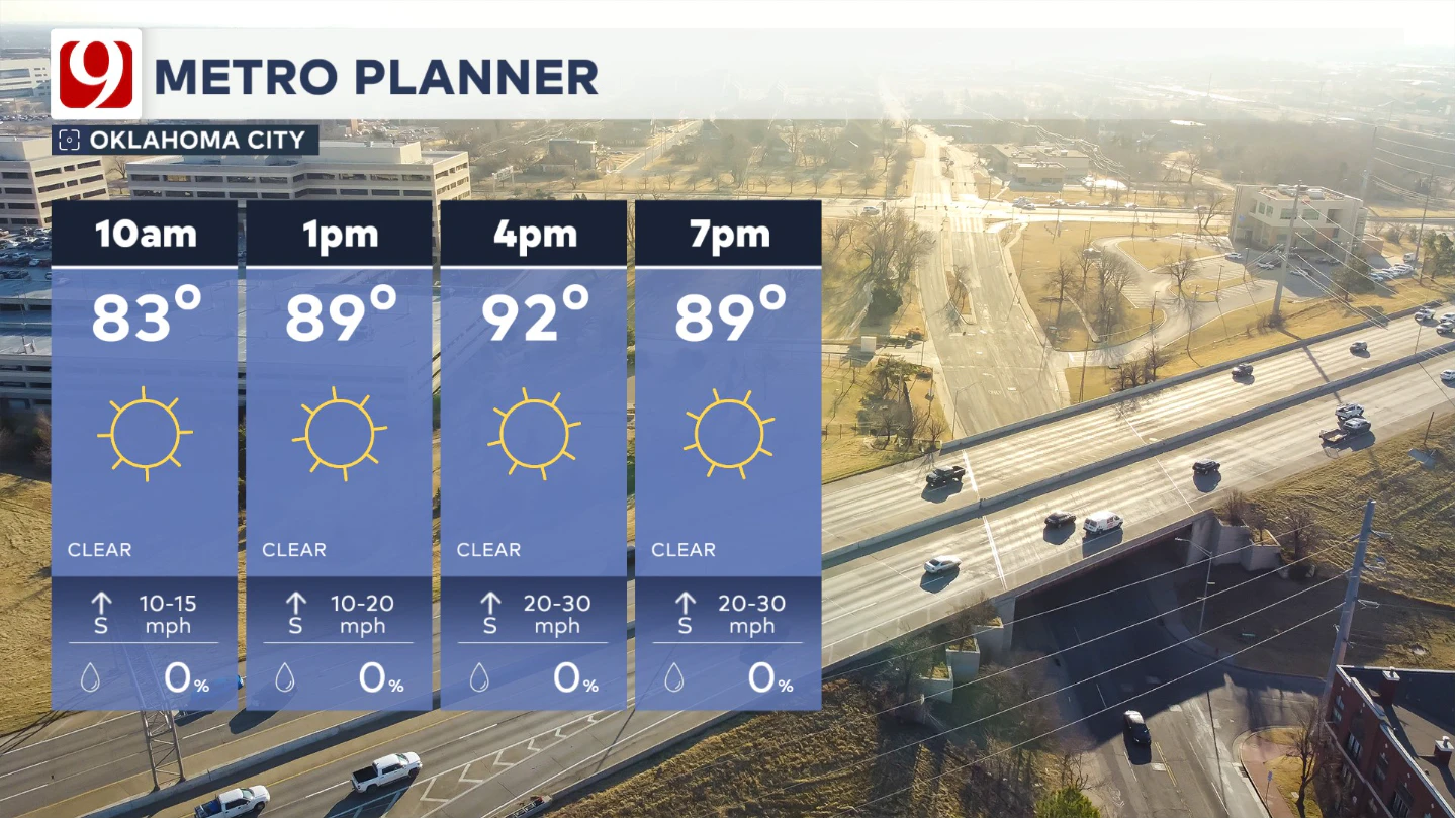 Hour by Hour Forecast