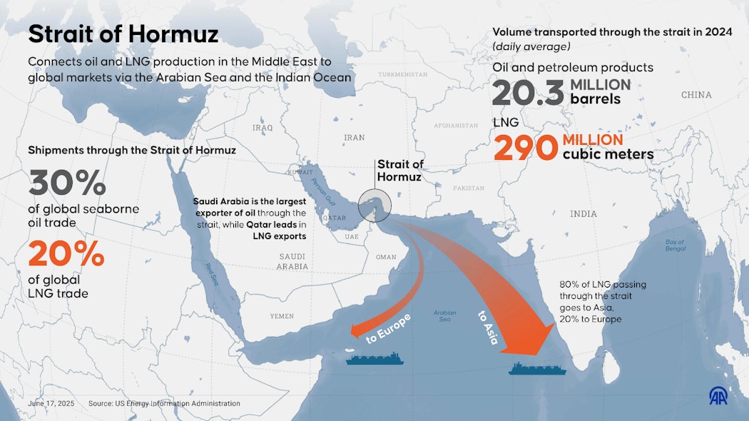 Straight of Hormuz traffic